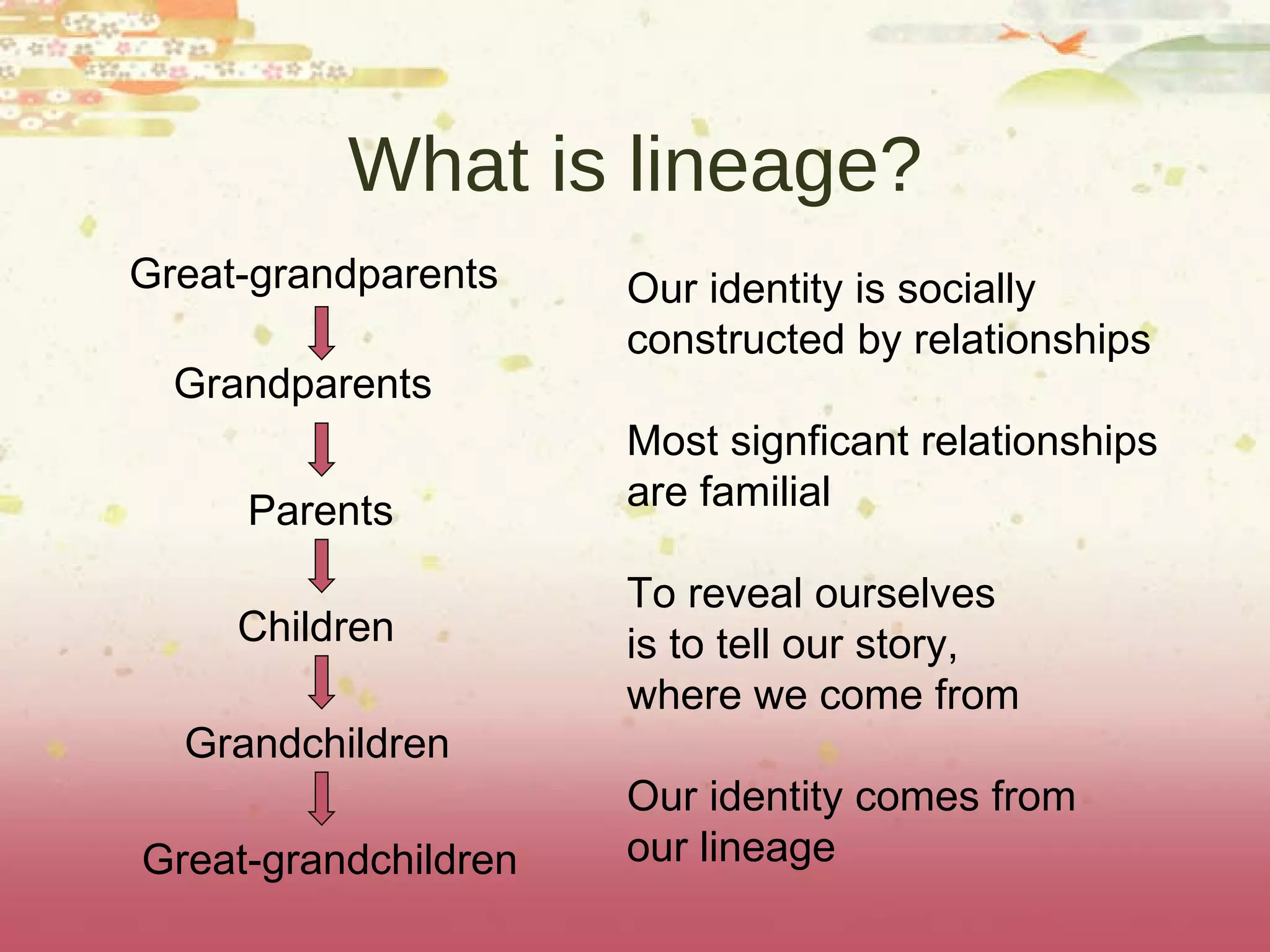 What is lineage? Great-grandparents Grandparents Parents Children Grandchildren Great-grandchildren  Our identity is socially constructed by relationships Most signficant relationships are familial To reveal ourselves  is to tell our story,  where we come from Our identity comes from our lineage 