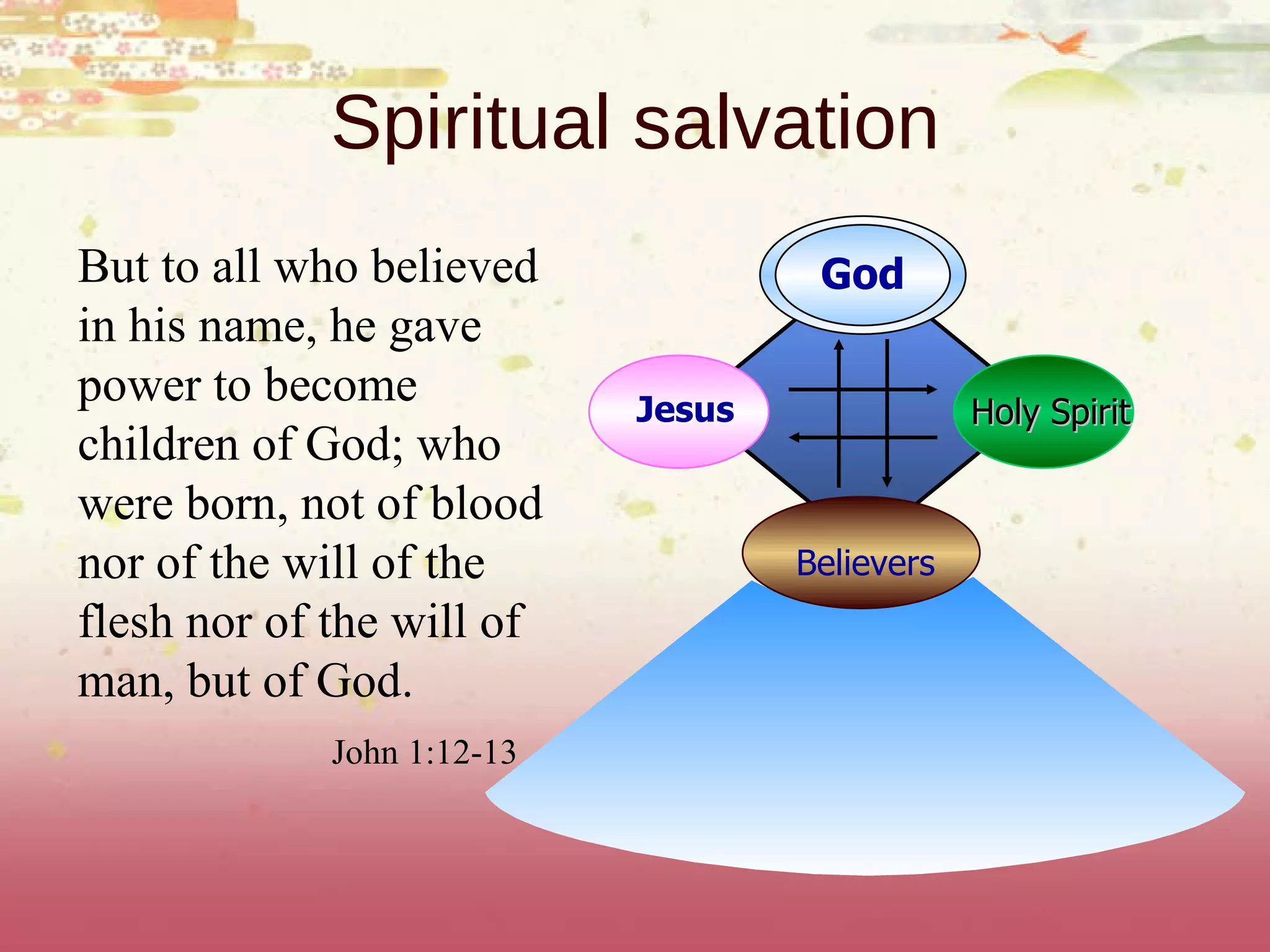 Spiritual salvation But to all who believed in his name, he gave power to become children of God; who were born, not of blood nor of the will of the flesh nor of the will of man, but of God. John 1:12-13 Believers Jesus God Holy Spirit 