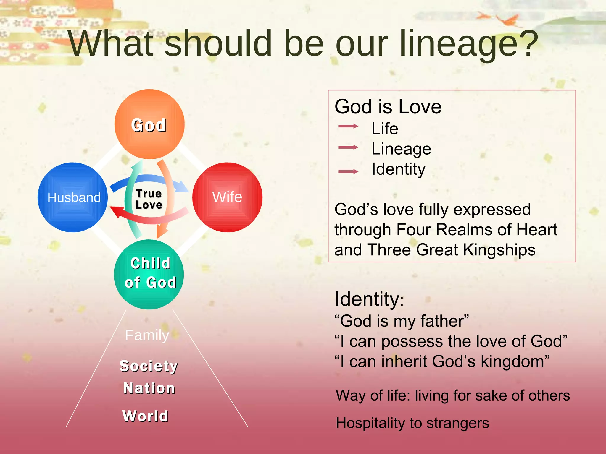 What should be our lineage? Society Nation World True Love Child of God Husband Wife Family Way of life: living for sake of others Hospitality to strangers God is Love Life Lineage Identity God’s love fully expressed through Four Realms of Heart and Three Great Kingships Identity : “ God is my father” “ I can possess the love of God” “ I can inherit God’s kingdom” God 