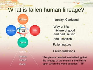 Fallen Humankind Change of lineage through Jesus and the Holy Spirit | PPT