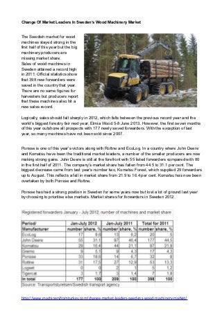 Change Of Market Leaders In Sweden’s Wood Machinery Market


The Swedish market for wood
machines stayed strong in the
first half of this year but the big
machinery producers are
missing market share.
Sales of wood machines in
Sweden attained a record high
in 2011. Official statistics show
that 398 new forwarders were
saved in the country that year.
There are no same figures for
harvesters but producers report
that these machines also hit a
new sales record.

Logically, sales should fall sharply in 2012, which falls between the previous record year and the
world’s biggest forestry fair next year, Elmia Wood 5-8 June 2013. However, the first seven months
of this year outshone all prospects with 177 newly saved forwarders. With the exception of last
year, so many machines have not been sold since 2007.


Ponsse is one of this year’s victors along with Rottne and EcoLog. In a country where John Deere
and Komatsu have been the traditional market leaders, a number of the smaller producers are now
making strong gains. John Deere is still at the forefront with 55 listed forwarders compared with 80
in the first half of 2011. The company’s market share has fallen from 44.5 to 31.1 per cent. The
biggest decrease came from last year’s number two, Komatsu Forest, which supplied 29 forwarders
up to August. This reflects a fall in market share from 21.9 to 16.4 per cent. Komatsu has now been
overtaken by both Ponsse and Rottne.

Ponsse has had a strong position in Sweden for some years now but lost a lot of ground last year
by choosing to prioritise else markets. Market shares for forwarders in Sweden 2012




http://www.machineryfromturkey.com/change-market-leaders-swedens-wood-machinery-market/
 