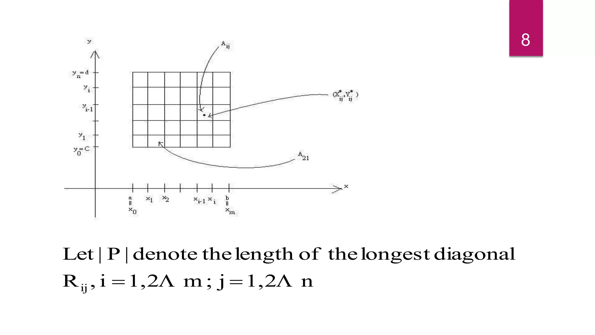 n1,2j;m1,2i,R
diagonallongesttheoflengththedenote|P|Let
ij  
8
 