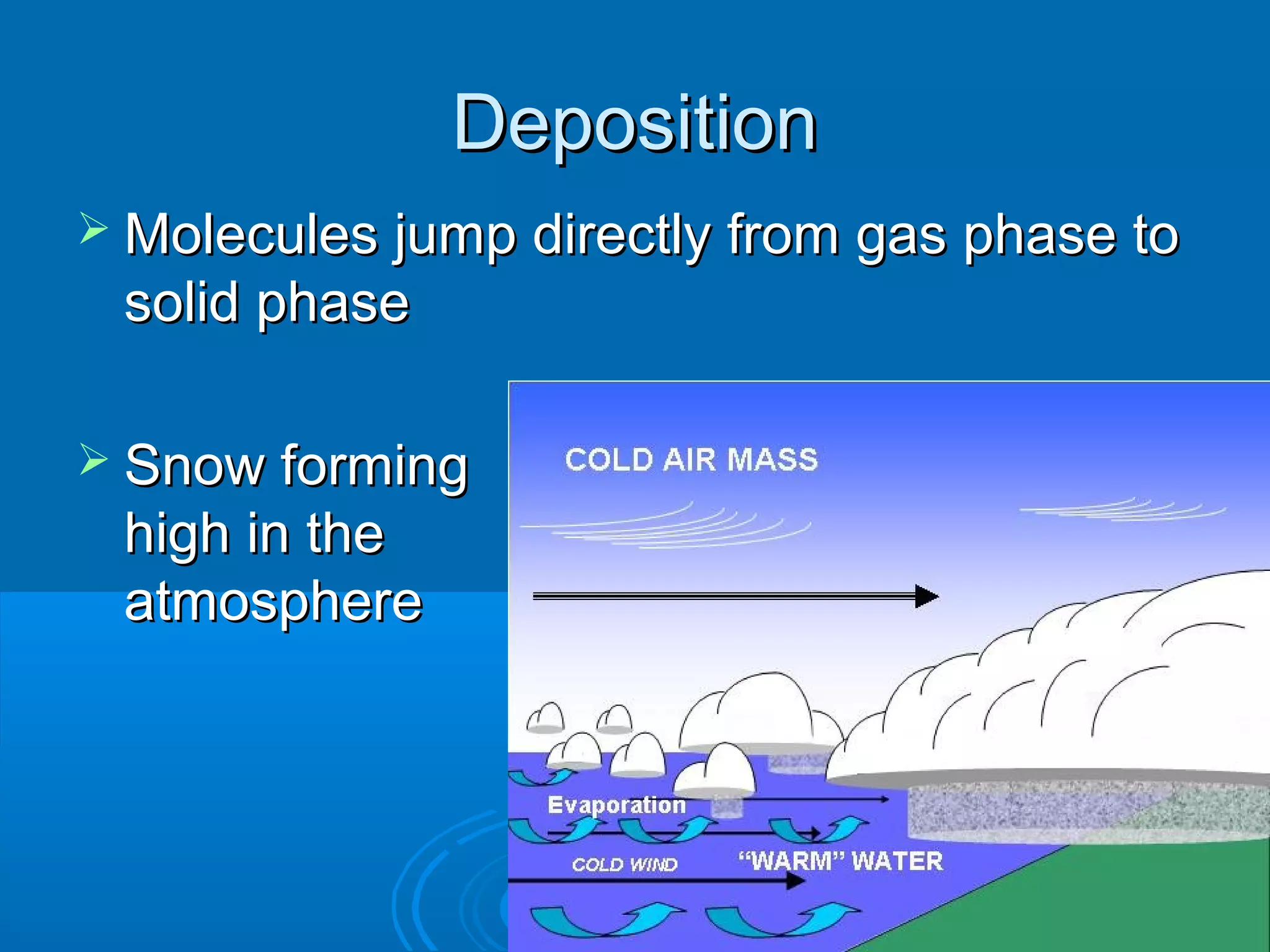 Deposition
 Molecules jump directly from

solid phase
 Snow forming

high in the
atmosphere

gas phase to

 
