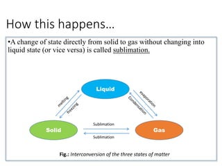Change Is State Change of state of matter | PPTX