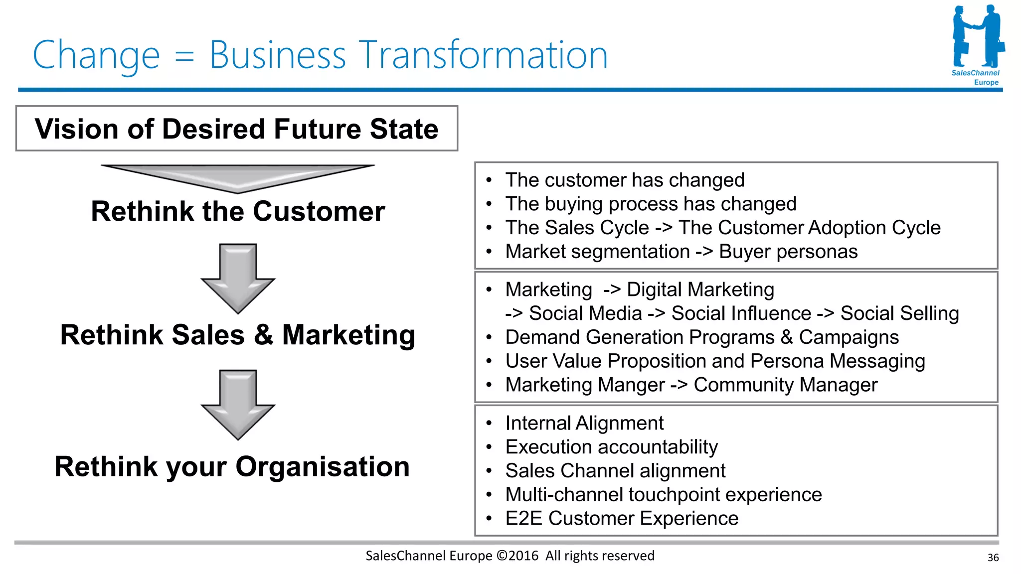 SalesChannel Europe ©2016 All rights reserved
• The customer has changed
• The buying process has changed
• The Sales Cycle -> The Customer Adoption Cycle
• Market segmentation -> Buyer personas
• Marketing -> Digital Marketing
-> Social Media -> Social Influence -> Social Selling
• Demand Generation Programs & Campaigns
• User Value Proposition and Persona Messaging
• Marketing Manger -> Community Manager
• Internal Alignment
• Execution accountability
• Sales Channel alignment
• Multi-channel touchpoint experience
• E2E Customer Experience
Rethink the Customer
Rethink Sales & Marketing
Rethink your Organisation
36
Vision of Desired Future State
Change = Business Transformation
 