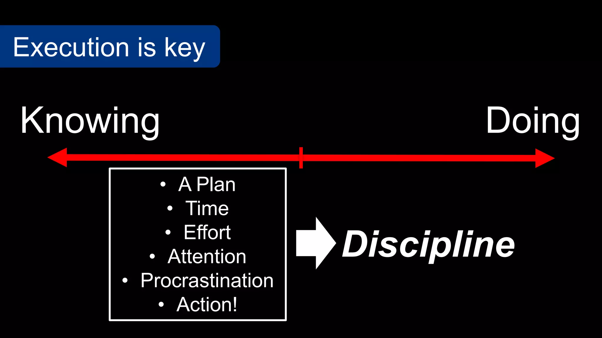 Knowing Doing
Execution is key
• A Plan
• Time
• Effort
• Attention
• Procrastination
• Action!
Discipline
 