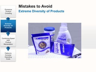 Mistakes to Avoid
   Excessive
    Product       Extreme Diversity of Products
   Crowding




   Extreme
  Diversity Of
   Products




Combining Speed
     With
    Product
  Manipulation




   Failure to
   Consider
   Operating
    Costs
 