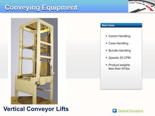 Conveying Equipment

                          Best Uses



                             Carton Handling

                             Case Handling

                             Bundle Handling

                             Speeds 30 CPM

                             Product weights
                              less than 40 lbs.




Vertical Conveyor Lifts               Vertical Conveyors
 