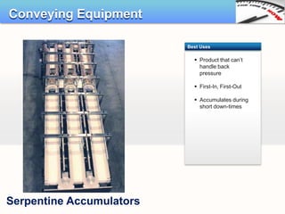 Conveying Equipment

                          Best Uses

                             Product that can’t
                              handle back
                              pressure

                             First-In, First-Out

                             Accumulates during
                              short down-times




Serpentine Accumulators
 