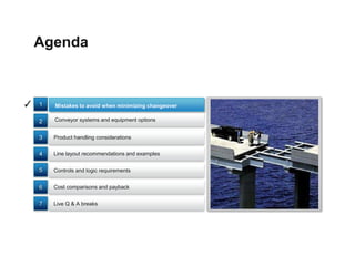 Agenda



✓   1   Mistakes to avoid when minimizing changeover

    2   Conveyor systems and equipment options


    3   Product handling considerations


    4   Line layout recommendations and examples


    5   Controls and logic requirements


    6   Cost comparisons and payback


    7   Live Q & A breaks
 