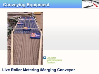Conveying Equipment




                       Live Roller
                       Metering/Merging
                       Conveyor



Live Roller Metering /Merging Conveyor
 