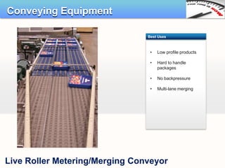 Conveying Equipment

                                Best Uses



                                 •   Low profile products

                                 •   Hard to handle
                                     packages

                                 •   No backpressure

                                 •   Multi-lane merging




Live Roller Metering/Merging Conveyor
 
