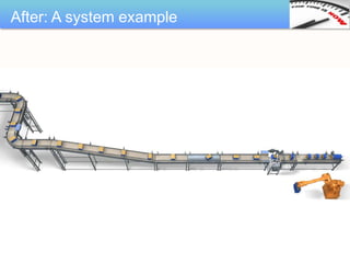 After: A system example
 