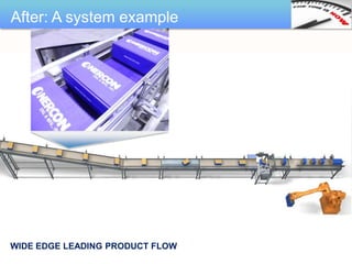After: A system example




WIDE EDGE LEADING PRODUCT FLOW
 