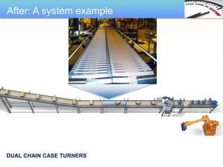 After: A system example




DUAL CHAIN CASE TURNERS
 