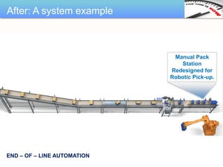 After: A system example



                              Manual Pack
                                Station
                             Redesigned for
                             Robotic Pick-up.




END – OF – LINE AUTOMATION
 