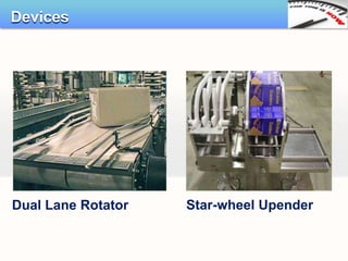 Devices




Dual Lane Rotator   Star-wheel Upender
 