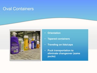 Oval Containers




                  • Orientation

                  • Tapered containers

                  • Traveling on lids/caps

                  • Puck transportation to
                    eliminate changeover (same
                    pucks)
 