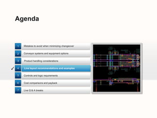 Agenda



    1   Mistakes to avoid when minimizing changeover


    2   Conveyor systems and equipment options


    3   Product handling considerations


✓   4   Line layout recommendations and examples

    5   Controls and logic requirements


    6   Cost comparisons and payback


    7   Live Q & A breaks
 