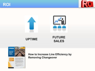 ROI




                          FUTURE
      UPTIME
                           SALES



       How to Increase Line Efficiency by
       Removing Changeover
 