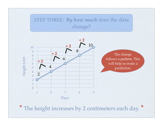 Change over time | PDF