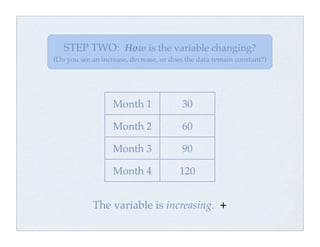 Change over time | PDF