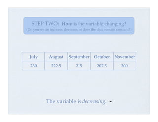 Change over time | PDF