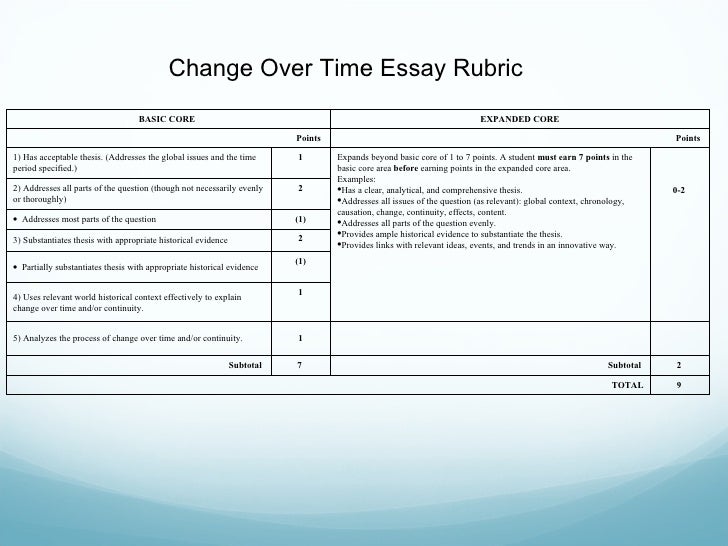 continuity and change over time essay example ap world history