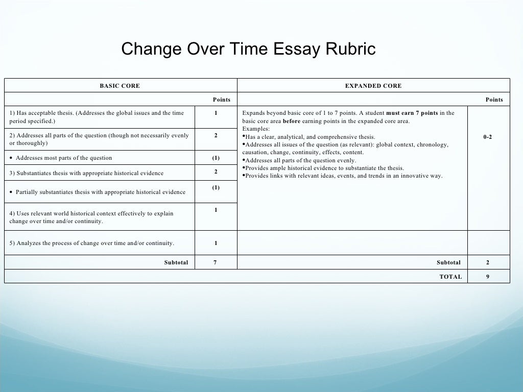 Change Over Time Overview