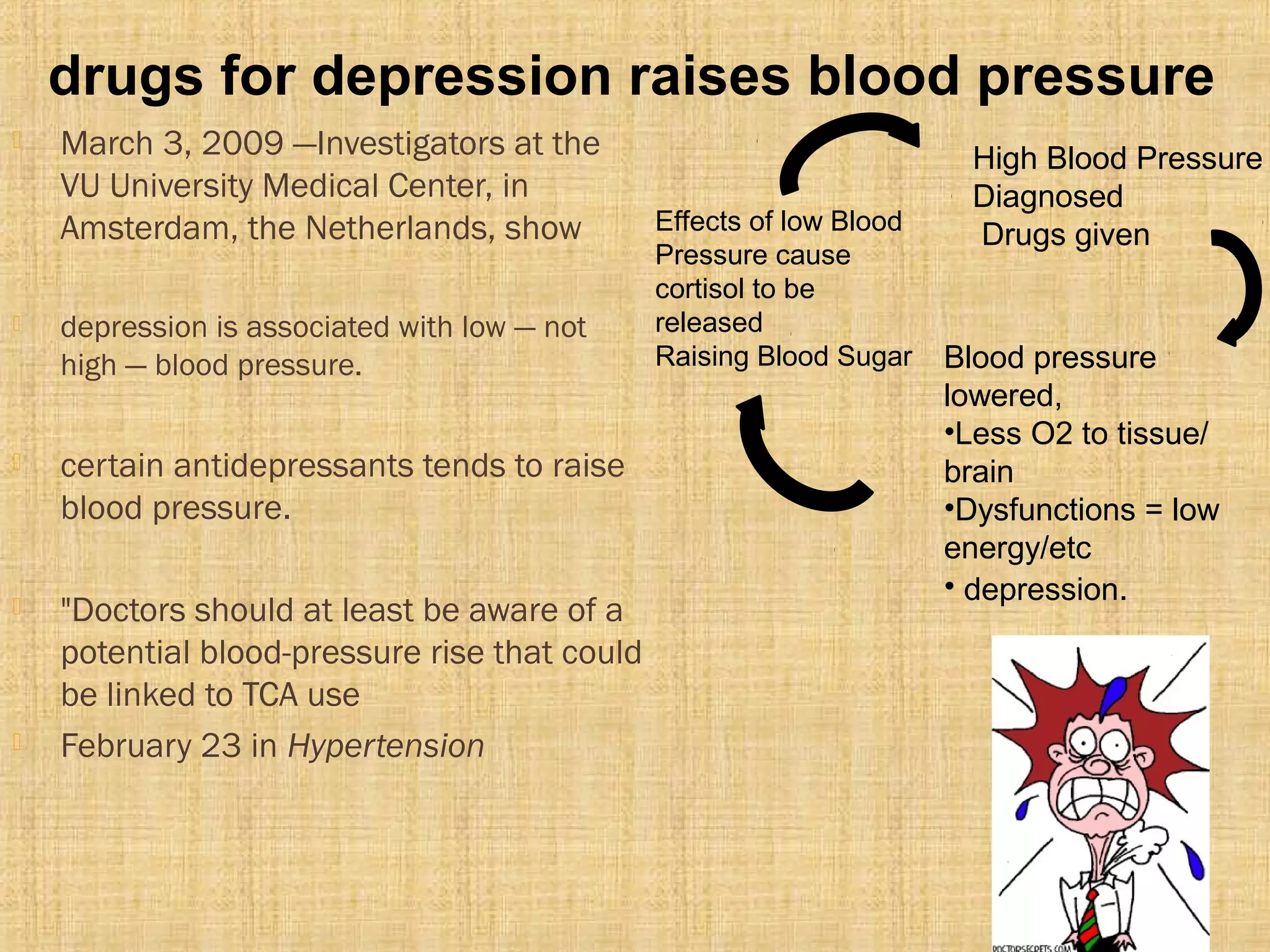  March 3, 2009 —Investigators at the
VU University Medical Center, in
Amsterdam, the Netherlands, show
 depression is associated with low — not
high — blood pressure.
 certain antidepressants tends to raise
blood pressure.
 "Doctors should at least be aware of a
potential blood-pressure rise that could
be linked to TCA use
 February 23 in Hypertension
drugs for depression raises blood pressure
Effects of low Blood
Pressure cause
cortisol to be
released
Raising Blood Sugar Blood pressure
lowered,
•Less O2 to tissue/
brain
•Dysfunctions = low
energy/etc
• depression.
High Blood Pressure
Diagnosed
Drugs given
 