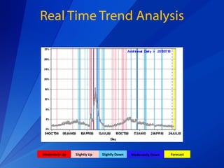 Change Point Analysis | PPT