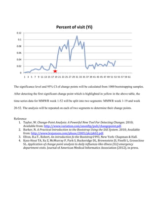 Change Point Analysis (CPA) | DOCX