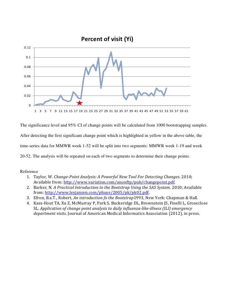 change point analysis cpa