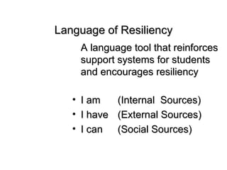 Language of Resiliency A language tool that reinforces support systems for students and encourages resiliency I am  (Internal  Sources) I have (External Sources) I can (Social Sources) 