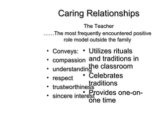 Caring Relationships   The Teacher ……The most frequently encountered positive role model outside the family Conveys:  compassion  understanding  respect trustworthiness  sincere interest Utilizes rituals and traditions in the classroom Celebrates traditions Provides one-on-one time 
