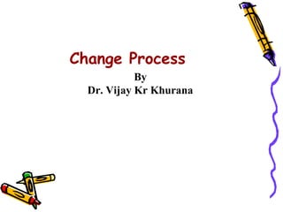 Change Process
            By
  Dr. Vijay Kr Khurana
 