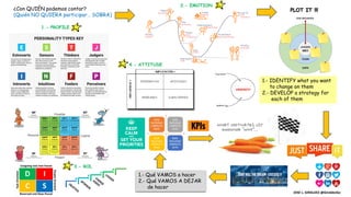 ¿Con QUIÉN podemos contar?
(Quién NO QUIERA participar… SOBRA)
1.- PROFILE
2.- EMOTION
3.- ROL
4.- ATTITUDE
PLOT IT !!!
1.- IDENTIFY what you want
to change on them
2.- DEVELOP a strategy for
each of them
URGENCY?
1.- Qué VAMOS a hacer
2.- Qué VAMOS A DEJAR
de hacer
JOSE L. GIRALDEZ @GiraldezGo