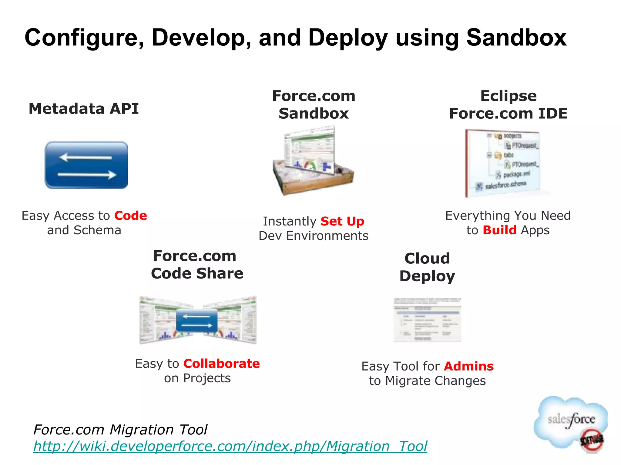 Configure, Develop, and Deploy using Sandbox
Instantly Set Up
Dev Environments
Everything You Need
to Build Apps
Easy to Collaborate
on Projects
Eclipse
Force.com IDE
Force.com
Code Share
Force.com
Sandbox
Easy Access to Code
and Schema
Metadata API
Force.com Migration Tool
http://wiki.developerforce.com/index.php/Migration_Tool
Cloud
Deploy
Easy Tool for Admins
to Migrate Changes
 