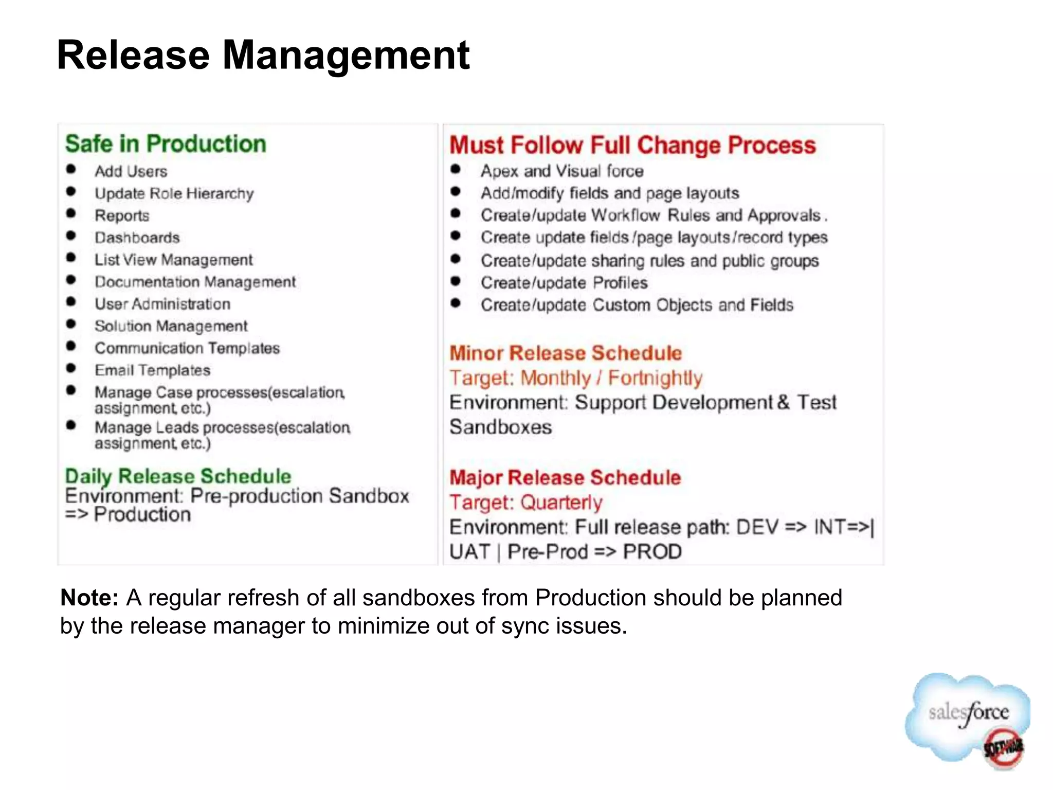 Release Management
Note: A regular refresh of all sandboxes from Production should be planned
by the release manager to minimize out of sync issues.
 