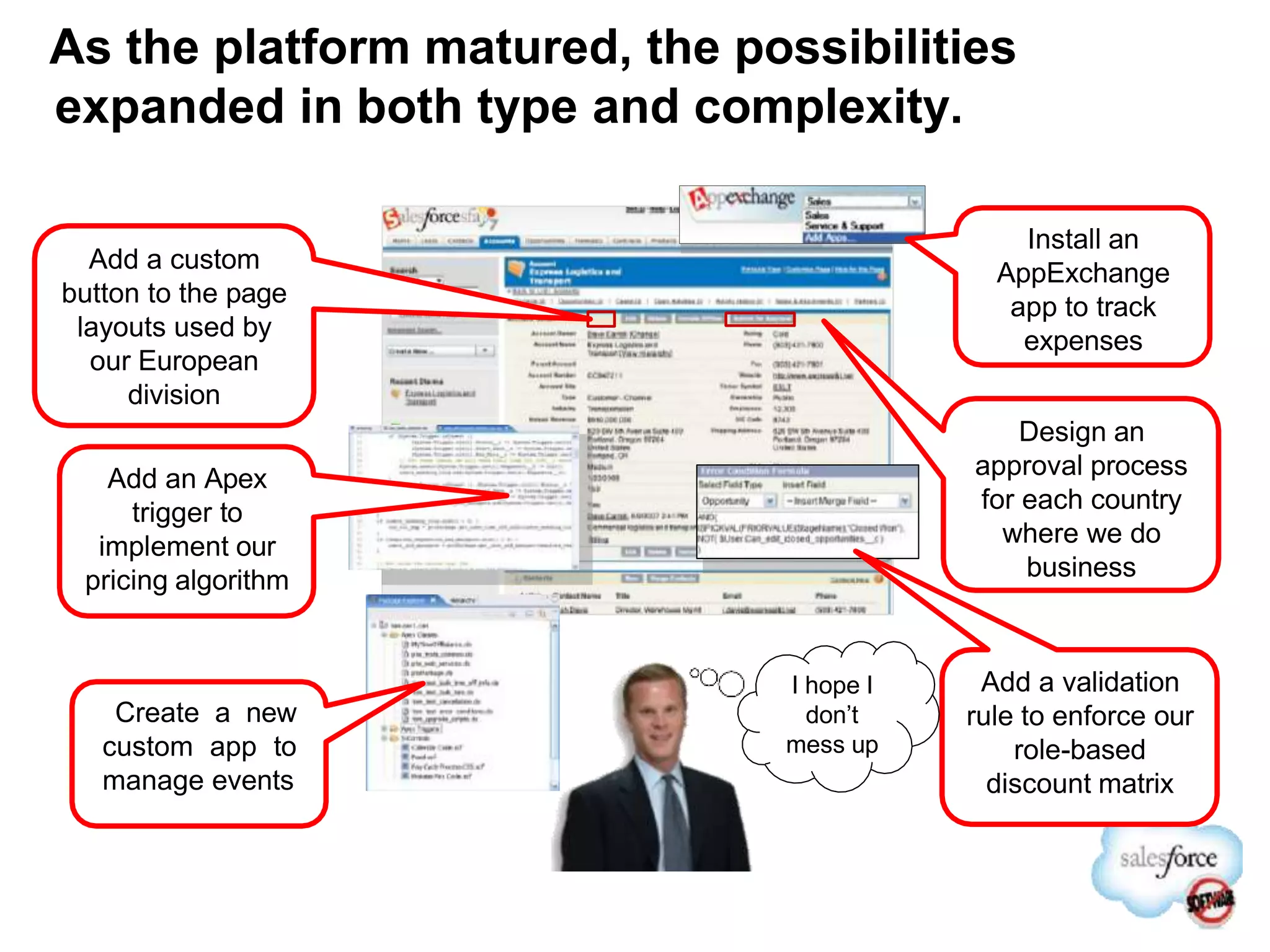 As the platform matured, the possibilities
expanded in both type and complexity.
Design an
approval process
for each country
where we do
business
Add a custom
button to the page
layouts used by
our European
division
Add an Apex
trigger to
implement our
pricing algorithm
Install an
AppExchange
app to track
expenses
Add a validation
rule to enforce our
role-based
discount matrix
Create a new
custom app to
manage events
I hope I
don’t
mess up
 