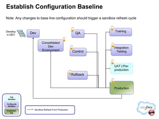 Change, Release, Management In-Depth vTom.pptx