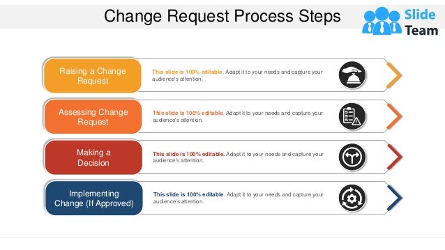 Change Request Process Steps