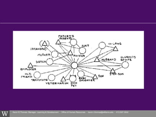 Kevin R.Thomas, Manager, Learning & Development · Office of Human Resources · kevin.r.thomas@williams.edu · 413-597-3542
 