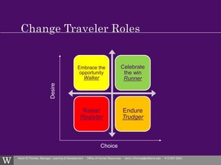 Kevin R.Thomas, Manager, Learning & Development · Office of Human Resources · kevin.r.thomas@williams.edu · 413-597-3542
Embrace the
opportunity
Walker
Celebrate
the win
Runner
Resist
Resister
Endure
Trudger
Desire
Choice
 