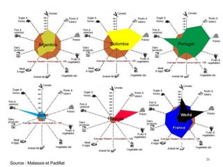 26
Argentina Colombia
japan
Rwanda
Portugal
Source : Malassis et Padillat
 