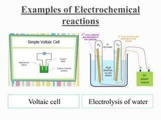 Voltaic cell Electrolysis of water 
 