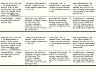 Ronald Reagan – the ex-actor hated Communism and called Communism the ‘Evil Empire’.  He tried to develop weapons technology called ‘Star Wars’ – this greatly worried the Soviets. Moscow and LA Olympics – US athletes didn’t attend the games in Moscow and four years later the soviets did the same when the games were in LA. Afghanistan – the USSR got involved in Afghanistan against the Mujahideen.  The Americans backed the Mujahideen and the war became the Soviet’s version of the Vietnam War. Collapse of SALT 2 – further talks about limiting nuclear weapons failed. New nuclear weapons – the USSR began to replace old weapons and the US did the same.  The new weapons were more devastating and posed a greater threat. Human rights – the US president Jimmy Carter openly criticised the Soviet treatment of those that spoke out against its rule. Civil wars in Nicaragua and El Salvador.  America and the Soviets backed opposing sides in the conflict. Revolution in Iran – the Shah or Iran was supported by America.  When he was removed from power the new government rejected the US.  This act altered the power balance in the Middle East. Ronald Reagan – the ex-actor hated Communism and called Communism the ‘Evil Empire’.  He tried to develop weapons technology called ‘Star Wars’ – this greatly worried the Soviets. Moscow and LA Olympics – US athletes didn’t attend the games in Moscow and four years later the soviets did the same when the games were in LA. Afghanistan – the USSR got involved in Afghanistan against the Mujahideen.  The Americans backed the Mujahideen and the war became the Soviet’s version of the Vietnam War. Collapse of SALT 2 – further talks about limiting nuclear weapons failed. New nuclear weapons – the USSR began to replace old weapons and the US did the same.  The new weapons were more devastating and posed a greater threat. Human rights – the US president Jimmy Carter openly criticised the Soviet treatment of those that spoke out against its rule. Civil wars in Nicaragua and El Salvador.  America and the Soviets backed opposing sides in the conflict. Revolution in Iran – the Shah or Iran was supported by America.  When he was removed from power the new government rejected the US.  This act altered the power balance in the Middle East. 