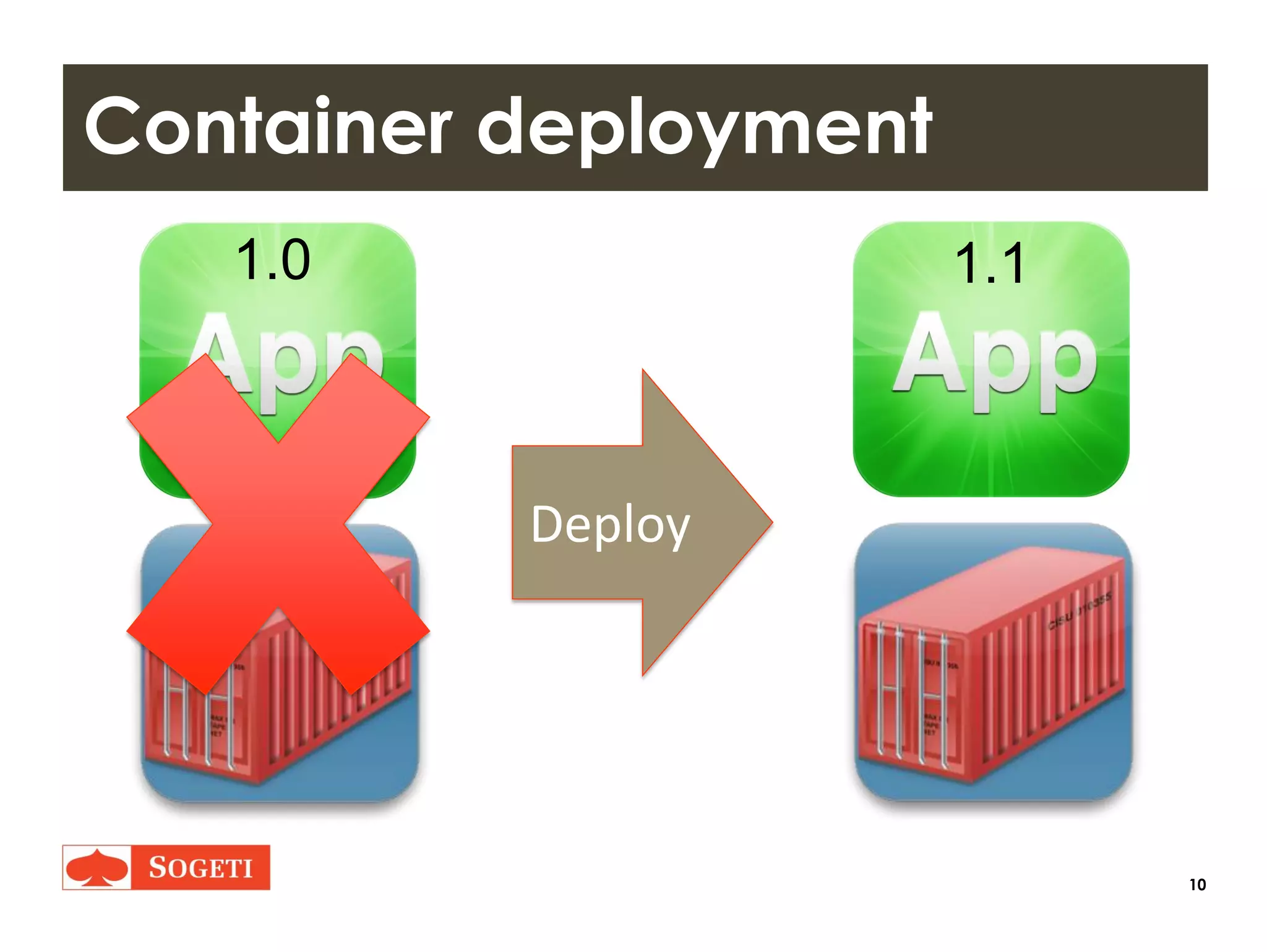 10
Container deployment
Deploy
1.0 1.1
 