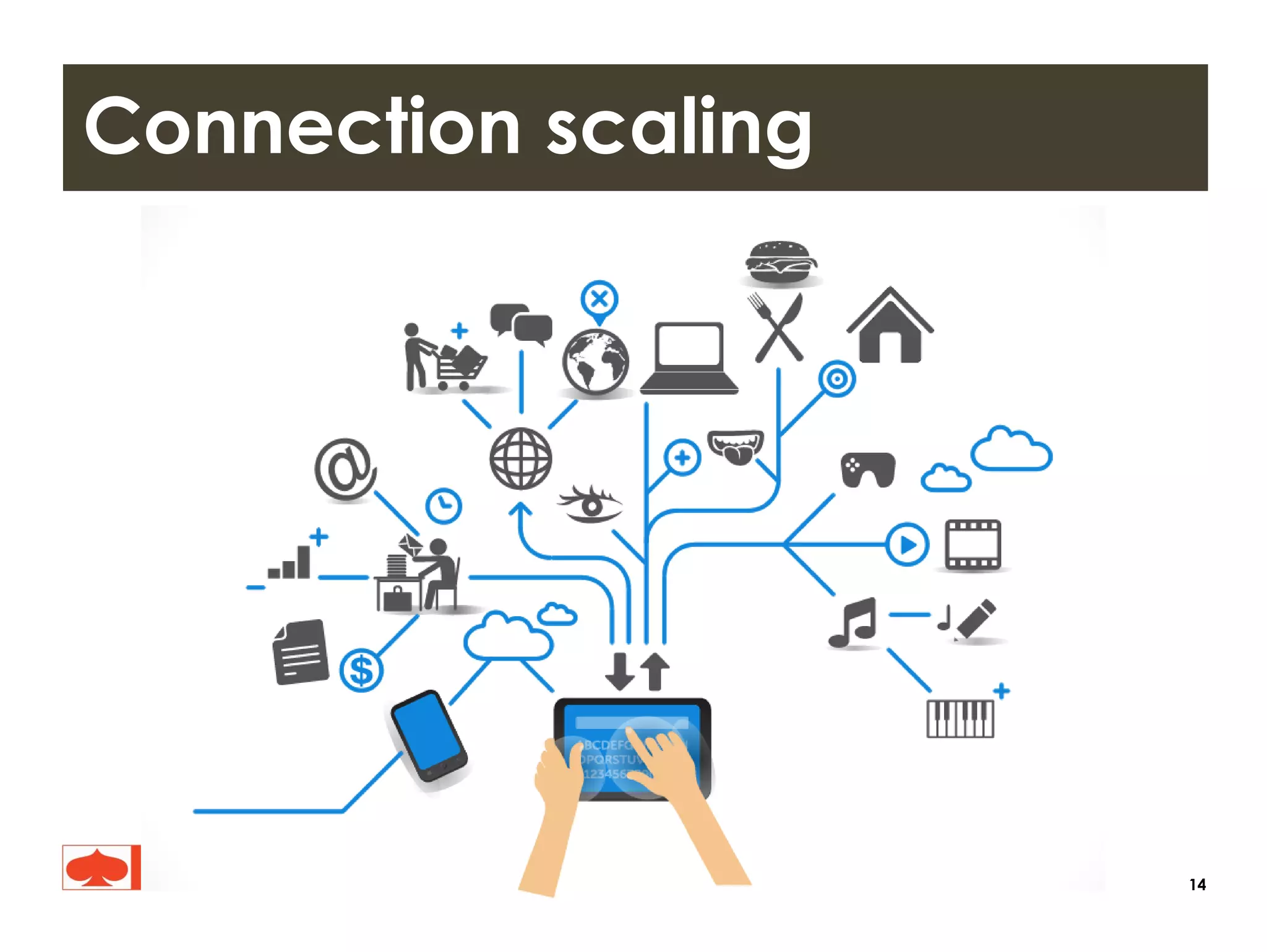 14
Connection scaling
 