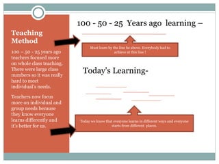 Teaching Method 100 – 50 - 25 years ago teachers focused more on whole class teaching. There were large class numbers so it was really hard to meet individual’s needs. Teachers now focus more on individual and group needs because they know everyone learns differently and it’s better for us. 100 - 50 - 25 Years ago learning – Today's Learning- Must learn by the line be above. Everybody had to achieve at this line ! Today we know that everyone learns in different ways and everyone starts from different places.